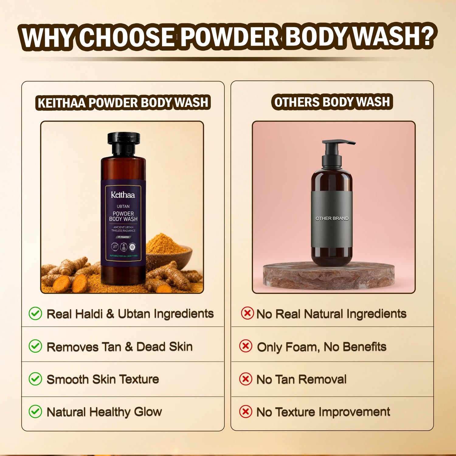 Ubtan Powder Body Wash