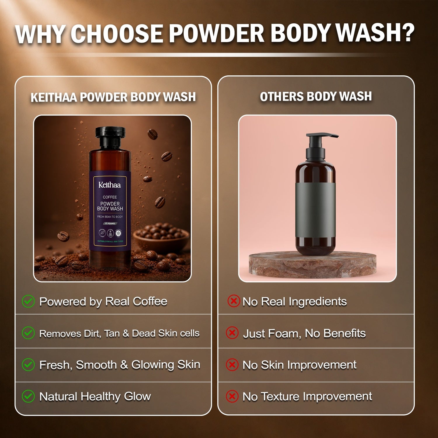 Coffee Powder Body Wash