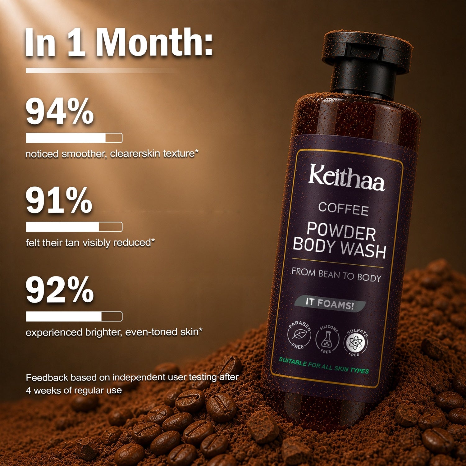 Coffee Powder Body Wash